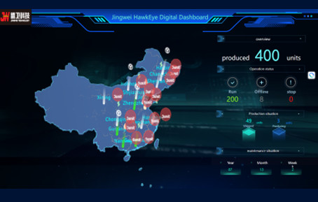 Digital Production Management