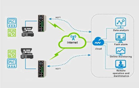 Digital Intelligent Inspection Response
