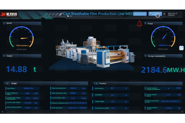 Digital production line control