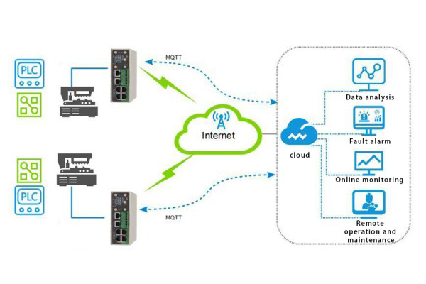 Digital Intelligent Inspection Response